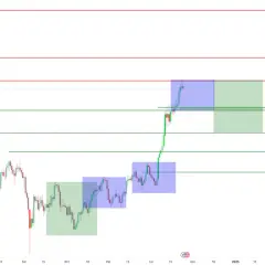 Czym jest market cap? Kluczowe informacje o kapitalizacji rynkowej
