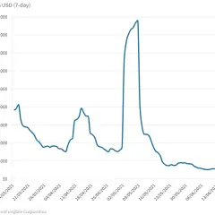 The Merge NFT: Dlaczego jego wartość spadła o 96%? Analiza rynku