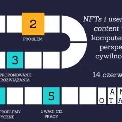 NFT w grach: jak zmieniają mechanikę, ekonomię i przyszłość gamingowej rewolucji