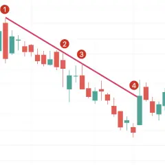Jak czytać wykresy na Binance i uniknąć błędów w handlu kryptowalutami