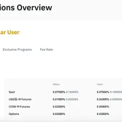 Jakie są prowizje na Binance i jak zaoszczędzić na opłatach?