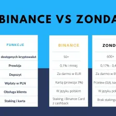 Zonda czy Binance - Która giełda kryptowalut jest lepsza dla Ciebie?