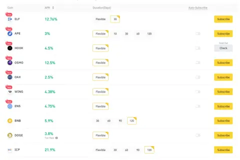 Jak sprawdzić zysk na Binance i uniknąć strat w inwestycjach