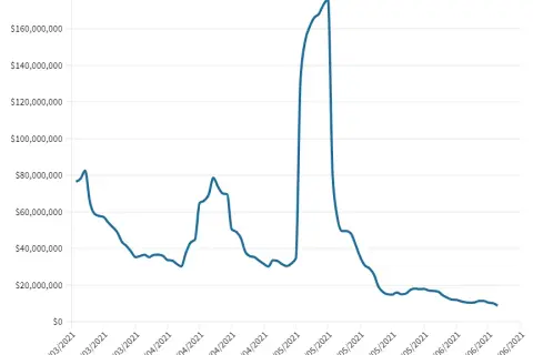 The Merge NFT: Dlaczego jego wartość spadła o 96%? Analiza rynku