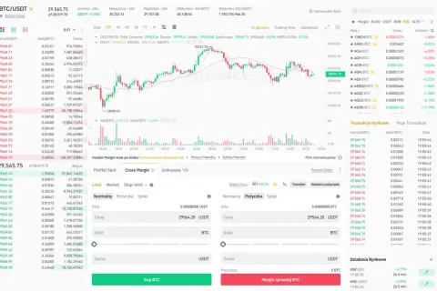 Co to jest margin na Binance? Zrozum ryzyko i rodzaje handlu