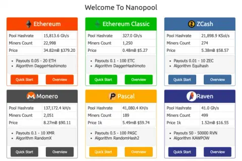Jaki pool do Ethereum: Wybierz najlepszy i uniknij niepotrzebnych strat