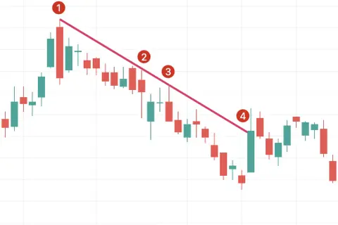 Jak czytać wykresy na Binance i uniknąć błędów w handlu kryptowalutami