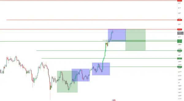 Czym jest market cap? Kluczowe informacje o kapitalizacji rynkowej