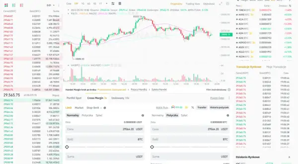 Co to jest margin na Binance? Zrozum ryzyko i rodzaje handlu