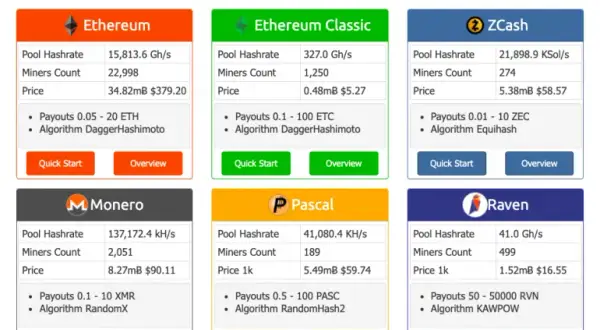 Jaki pool do Ethereum: Wybierz najlepszy i uniknij niepotrzebnych strat
