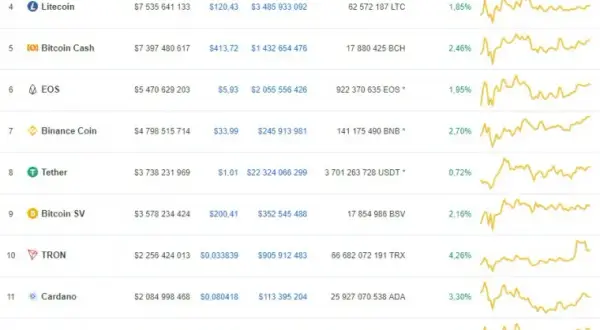Co to są Altcoiny? Prosty Przewodnik po Kryptowalutach