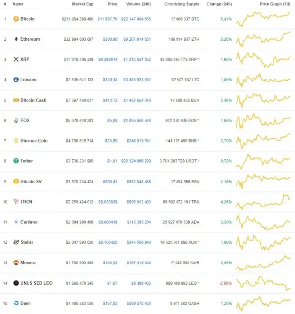 Co to są Altcoiny? Prosty Przewodnik po Kryptowalutach